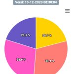 DATA persentase perolehan suara Pilwako Ternate oleh KPU