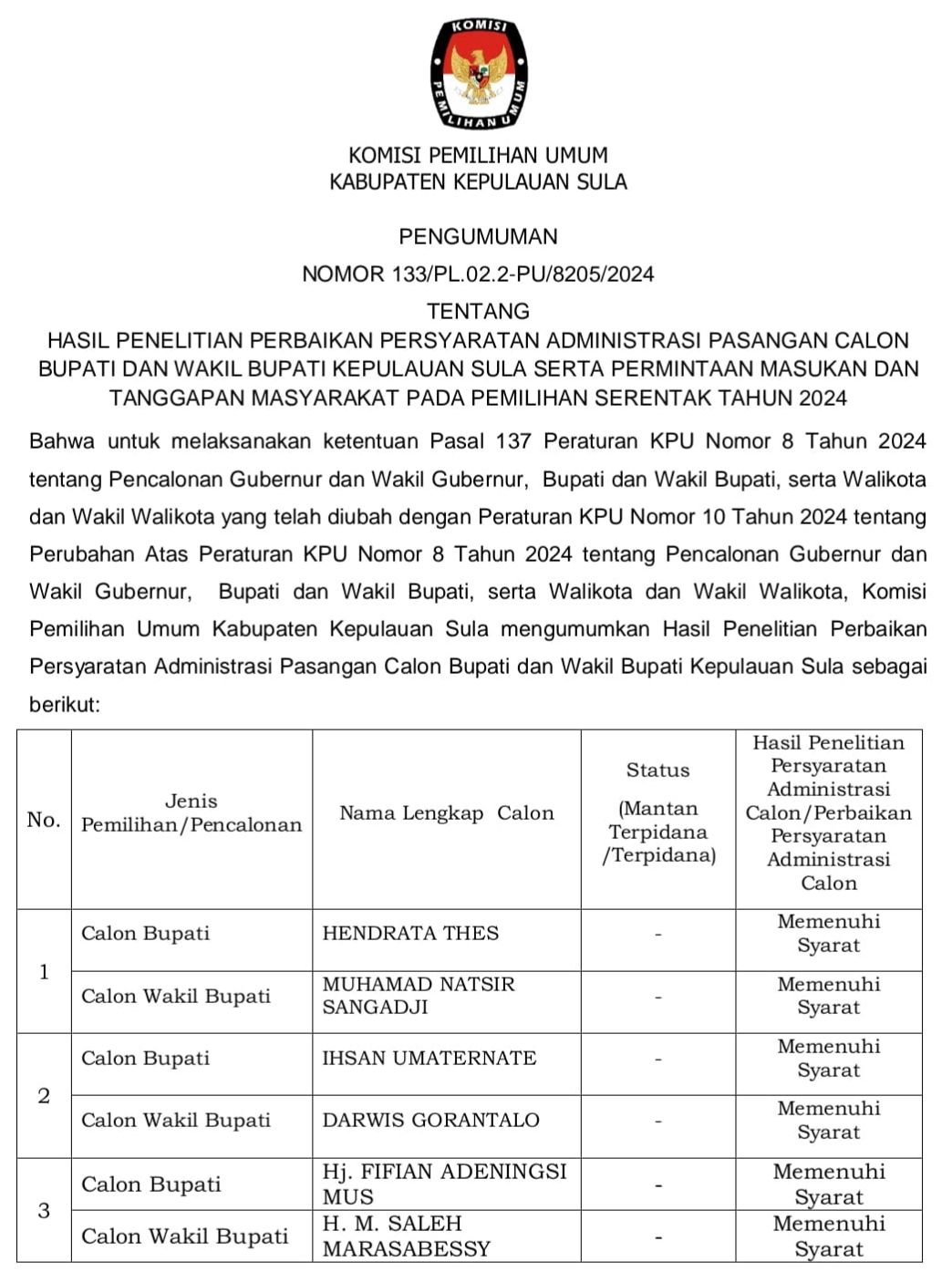 PUTUSAN KPU Kepsul terkait syarat administrasi pasangan calon kepala daerah