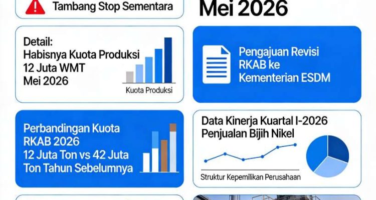 INFOGRAFIS data produksi weda by nikel