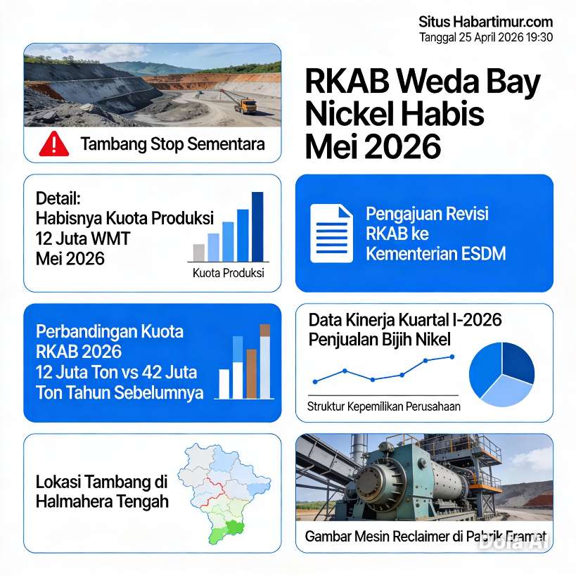 INFOGRAFIS data produksi weda by nikel